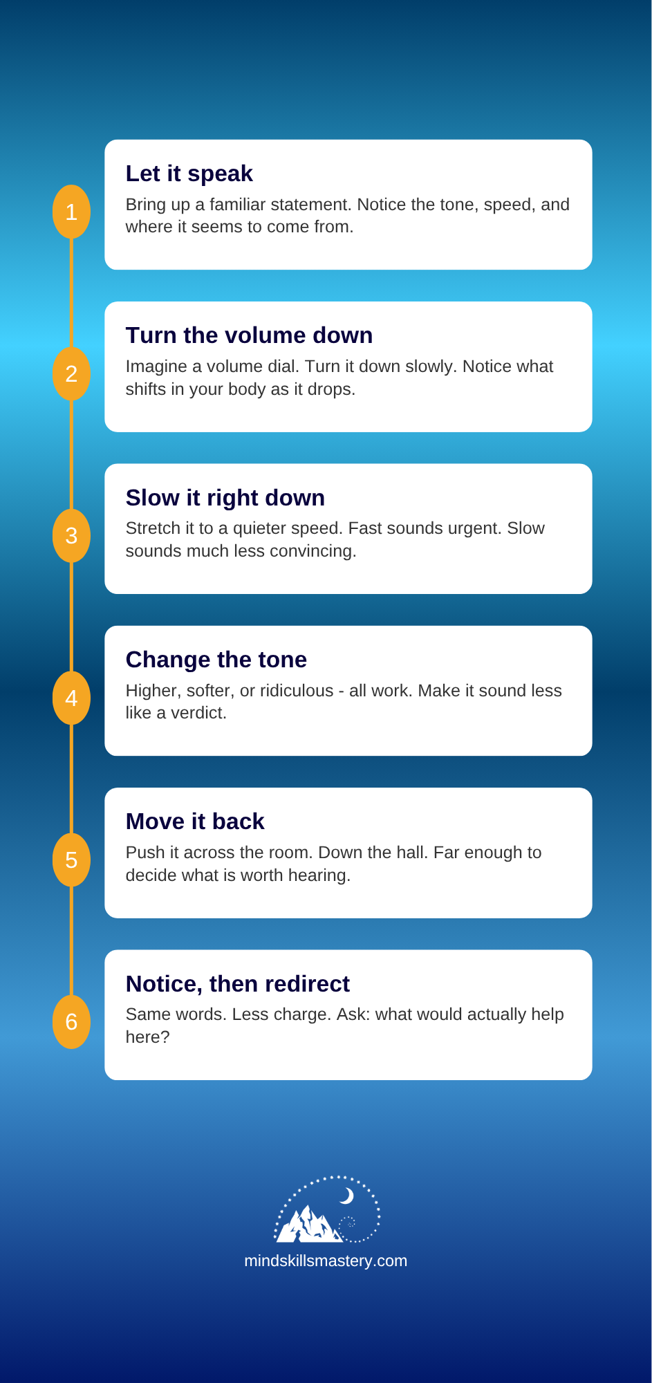 The six-step NLP technique for changing your inner voice: 1 Let it speak, 2 Turn the volume down, 3 Slow it right down, 4 Change the tone, 5 Move it back, 6 Notice then redirect - Mind Skills Mastery